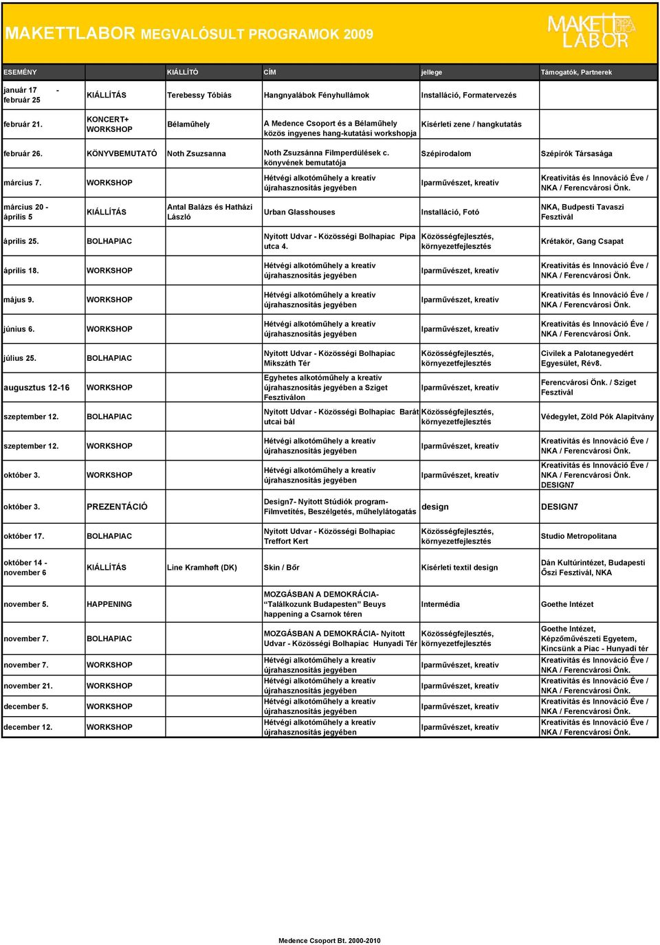 könyvének bemutatója Szépirodalom Szépírók Társasága március 7. március 20 - április 5 Antal Balázs és Hatházi László Urban Glasshouses Installáció, Fotó NKA, Budpesti Tavaszi április 25.