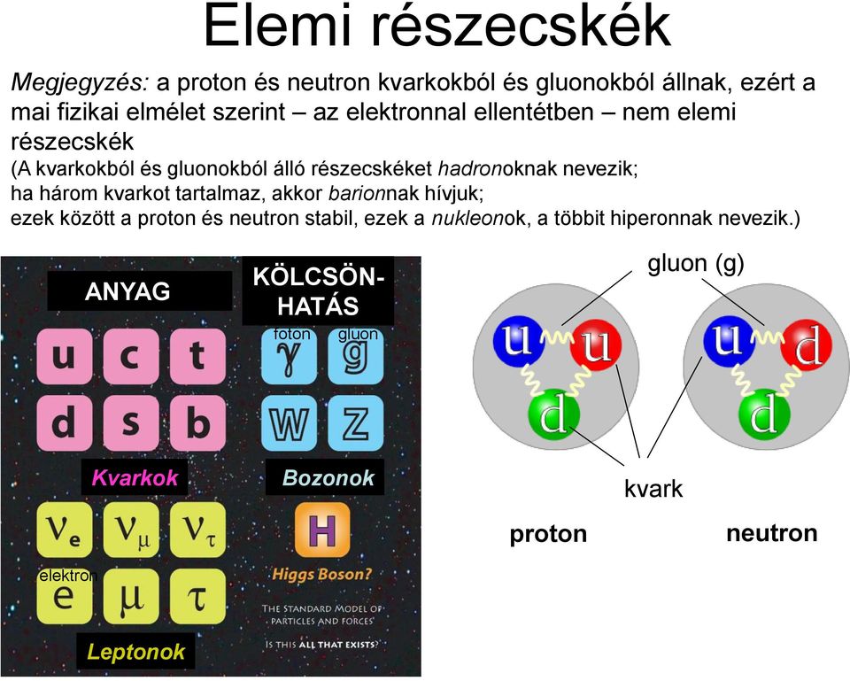 három kvarkot tartalmaz, akkor barionnak hívjuk; ezek között a proton és neutron stabil, ezek a nukleonok, a többit