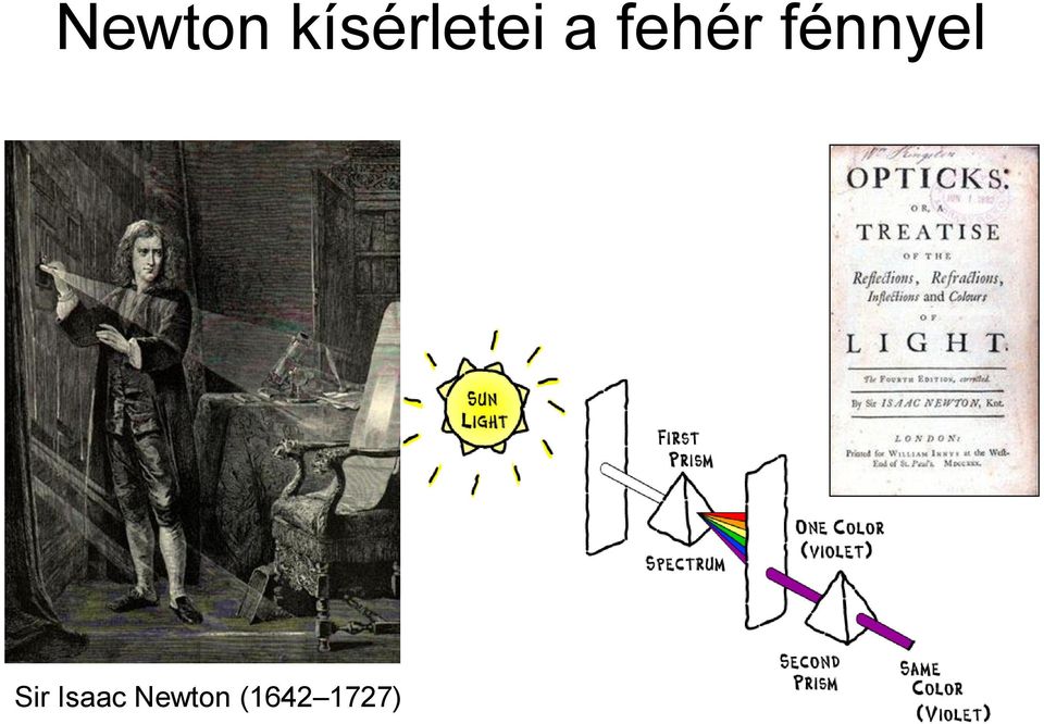 fehér fénnyel
