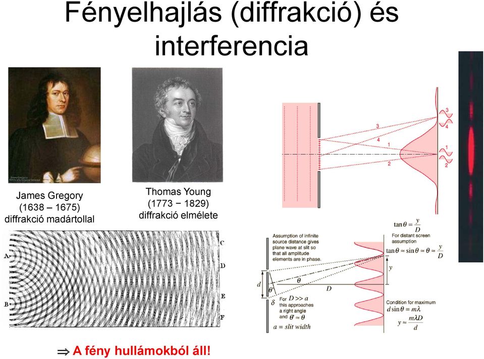 diffrakció madártollal Thomas Young