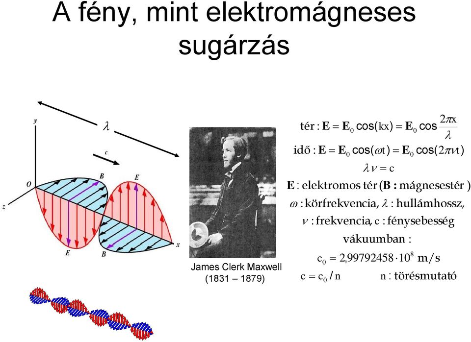 elektromos tér( B : mágnesestér ) : körfrekvencia, l : hullámhossz, :
