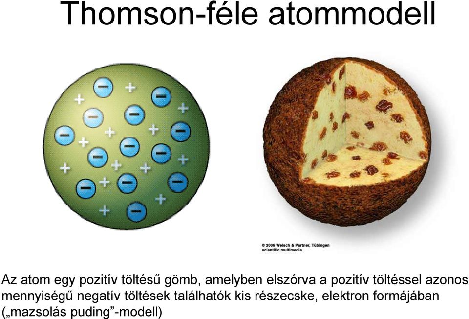 töltéssel azonos mennyiségű negatív töltések