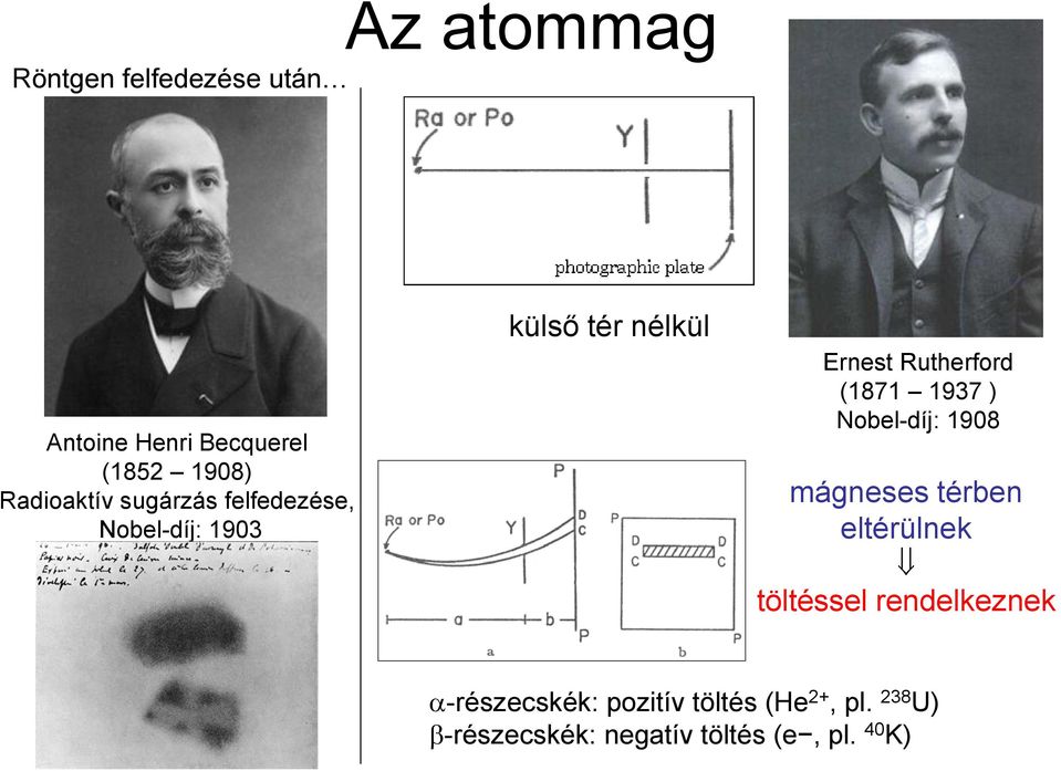 Rutherford (1871 1937 ) Nobel-díj: 1908 mágneses térben eltérülnek töltéssel