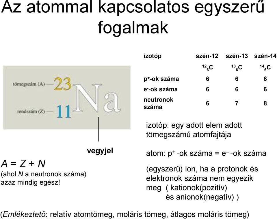 száma) azaz mindig egész!