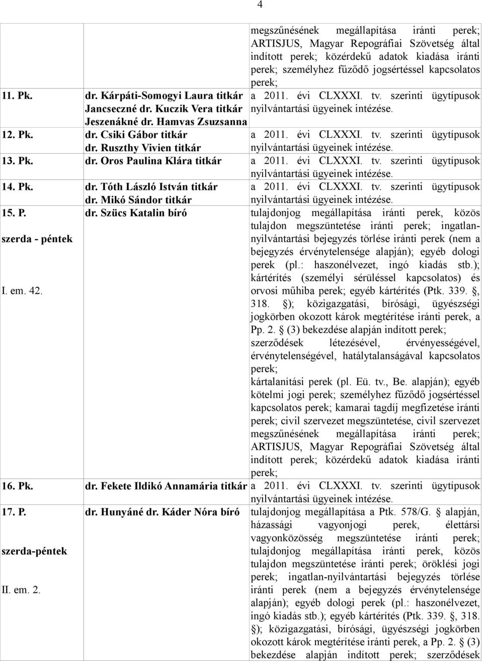 Pk. dr. Oros Paulina Klára titkár a 2011. évi CLXXXI. tv. szerinti ügytípusok nyilvántartási ügyeinek intézése. 14. Pk. dr. Tóth László István titkár dr. Mikó Sándor titkár a 2011. évi CLXXXI. tv. szerinti ügytípusok nyilvántartási ügyeinek intézése. 15.