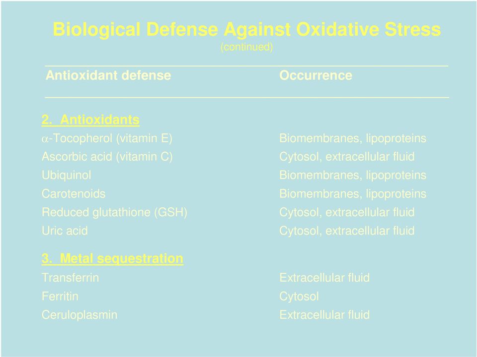 3. Metal sequestration Transferrin Ferritin Ceruloplasmin Biomembranes, lipoproteins Cytosol, extracellular fluid