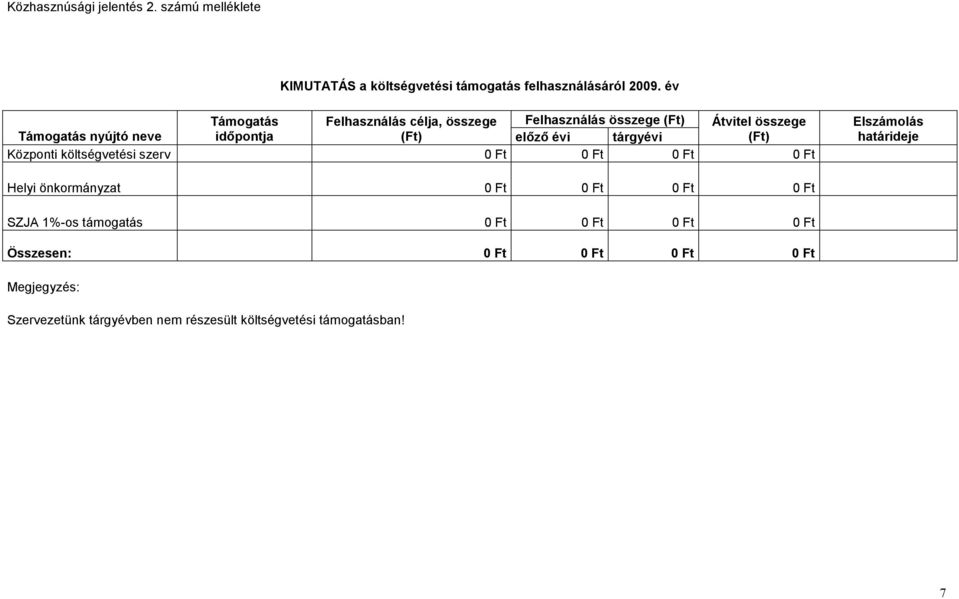 évi tárgyévi (Ft) Központi költségvetési szerv 0 Ft 0 Ft 0 Ft 0 Ft Elszámolás határideje Helyi önkormányzat 0 Ft 0 Ft 0 Ft 0