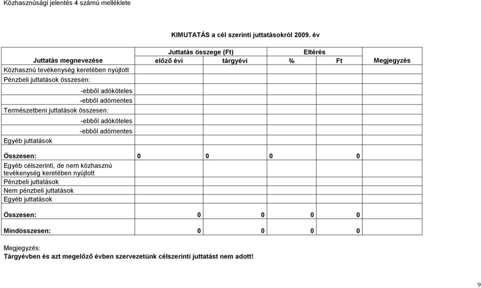 -ebből adóköteles -ebből adómentes Természetbeni juttatások összesen: Egyéb juttatások -ebből adóköteles -ebből adómentes Összesen: 0 0 0 0 Egyéb célszerinti, de