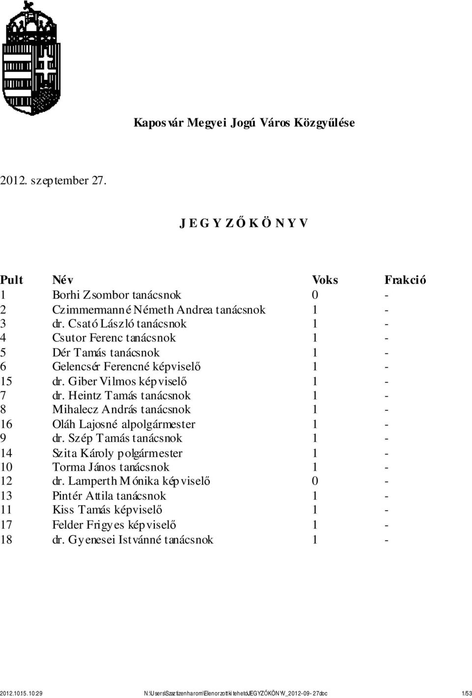 Heintz Tamás tanácsnok 1-8 Mihalecz András tanácsnok 1-16 Oláh Lajosné alpolgármester 1-9 dr. Szép Tamás tanácsnok 1-14 1-10 Torma János tanácsnok 1-12 dr.