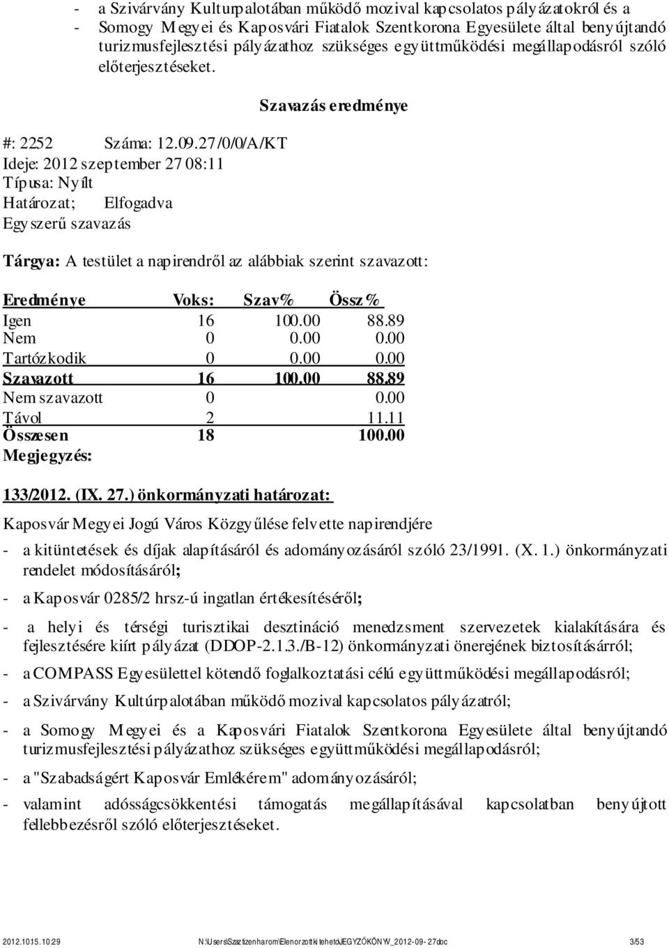 27/0/0/A/KT Ideje: 2012 szeptember 27 08:11 Egyszerű szavazás Tárgya: A testület a napirendről az alábbiak szerint szavazott: 133/2012. (IX. 27.) önkormányzati határozat: Kaposvár Megyei Jogú Város Közgyűlése felvette napirendjére - a kitüntetések és díjak alapításáról és adományozásáról szóló 23/1991.