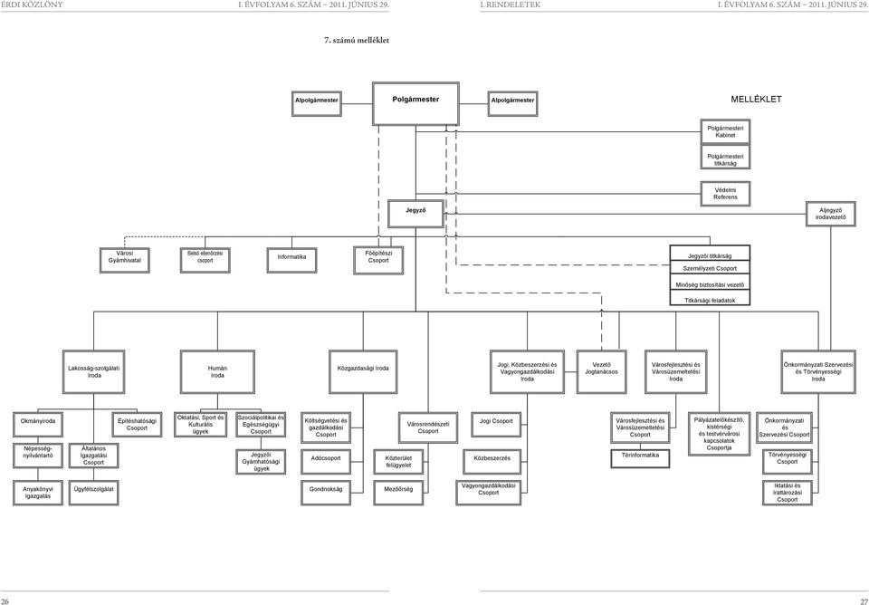 Közbeszerzési és Vagyongazdálkodási Iroda Vezető Jogtanácsos Városfejlesztési és Városüzemeltetési Iroda Önkormányzati Szervezési és Törvényességi Iroda Okmányiroda Népességnyilvántartó Általános