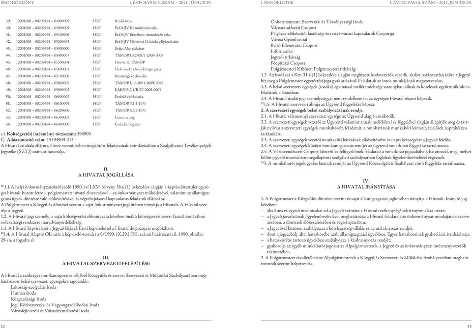 12001008 00209494 05500004 Huf Horvát K TÁMOP 46. 12001008 00209494 05600001 Huf Elektronikus helyi közigazgatás 47. 12001008 00209494 05700008 Huf Közösségi közlekedés 48.