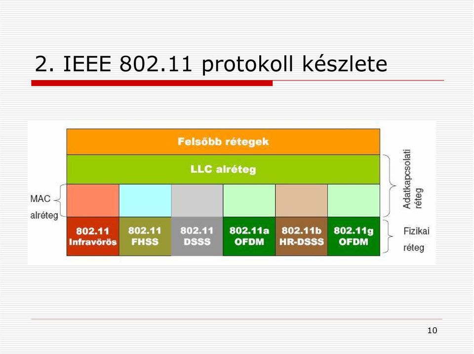 protokoll