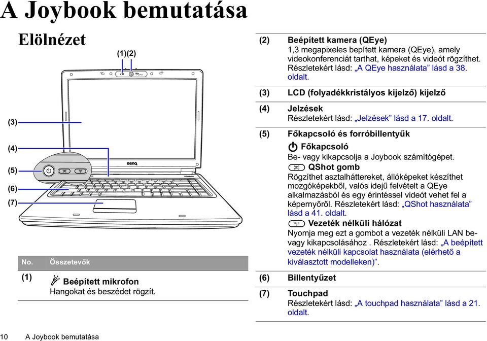 Összetevők Főkapcsoló Be- vagy kikapcsolja a Joybook számítógépet.