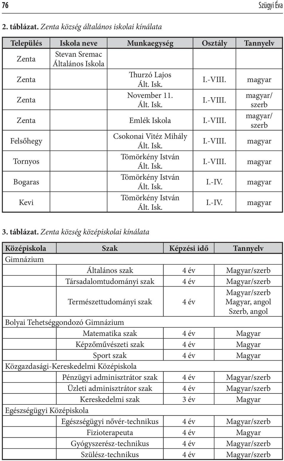 Isk. I.-IV. magyar Kevi Tömörkény István Ált. Isk. I.-IV. magyar 3. táblázat.