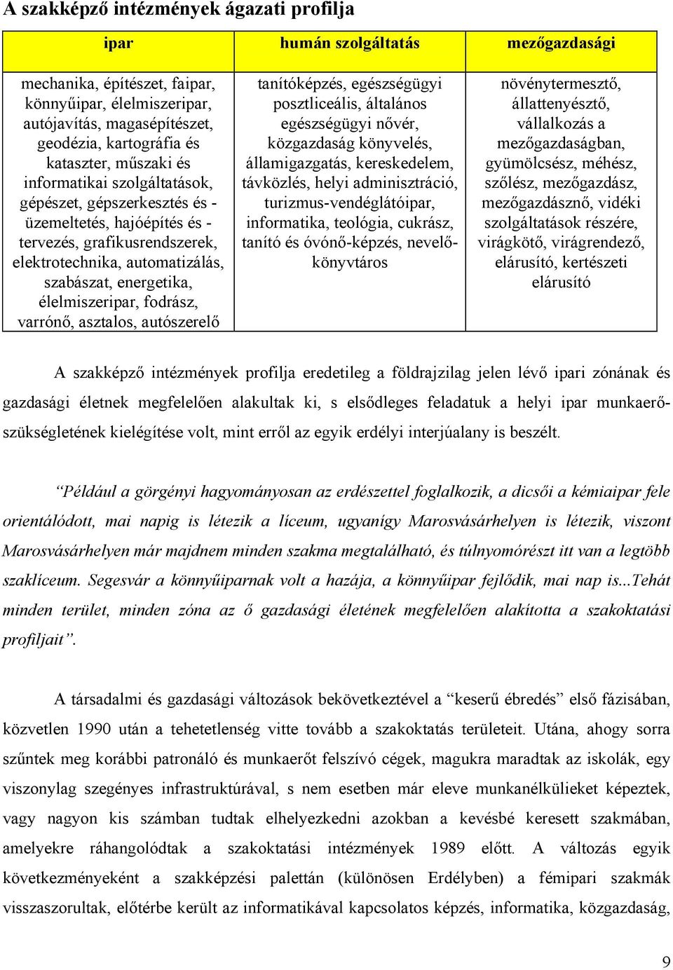 élelmiszeripar, fodrász, varrónő, asztalos, autószerelő tanítóképzés, egészségügyi posztliceális, általános egészségügyi nővér, közgazdaság könyvelés, államigazgatás, kereskedelem, távközlés, helyi