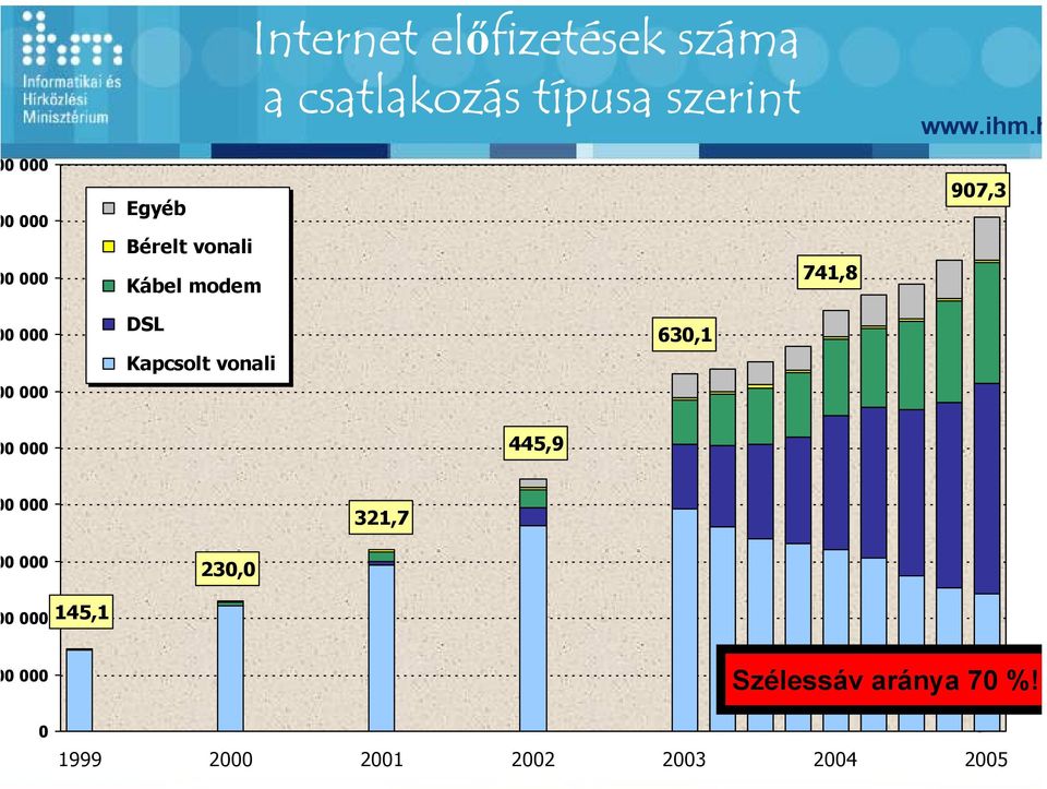 Kapcsolt vonali 630,1 0 000 445,9 0 000 321,7 0 000 230,0 0 000