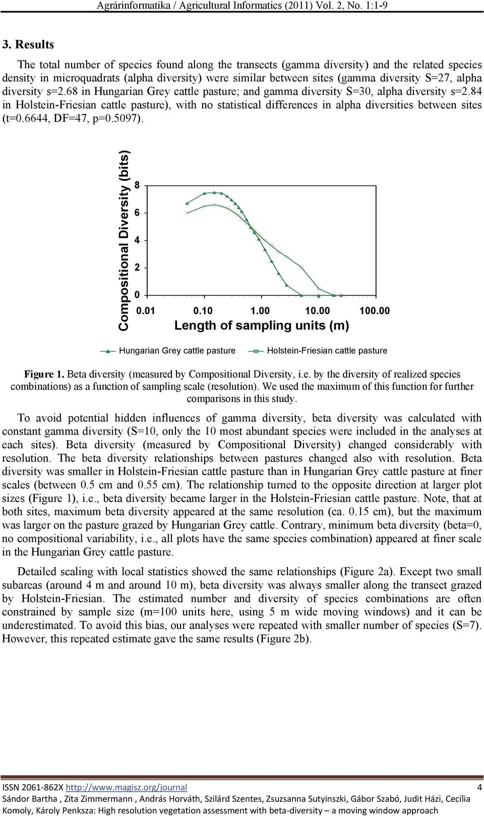 alpha diversity s=2.68 in Hungarian Grey cattle pasture; and gamma diversity S=30, alpha diversity s=2.