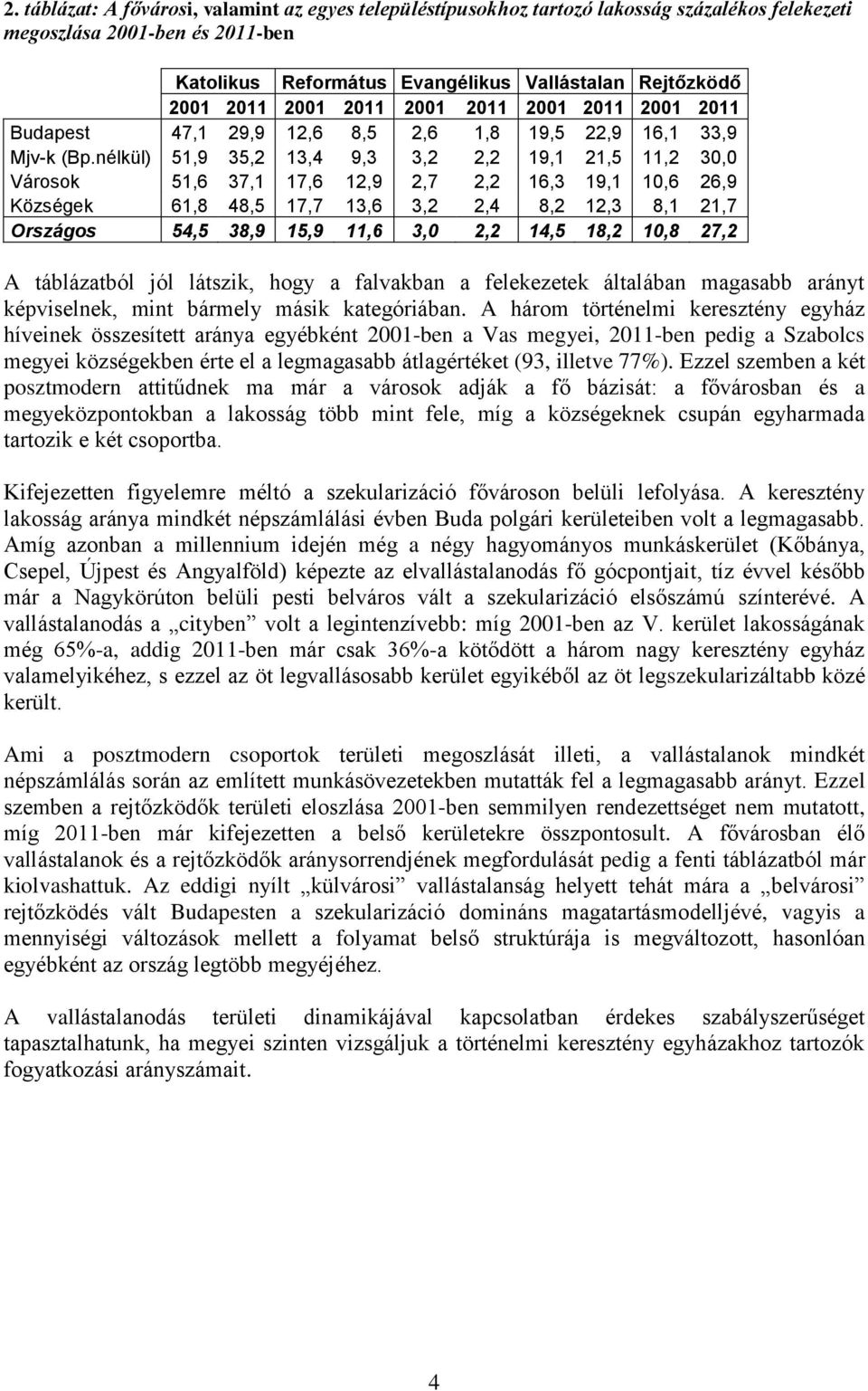 nélkül) 51,9 35,2 13,4 9,3 3,2 2,2 19,1 21,5 11,2 30,0 Városok 51,6 37,1 17,6 12,9 2,7 2,2 16,3 19,1 10,6 26,9 Községek 61,8 48,5 17,7 13,6 3,2 2,4 8,2 12,3 8,1 21,7 Országos 54,5 38,9 15,9 11,6 3,0