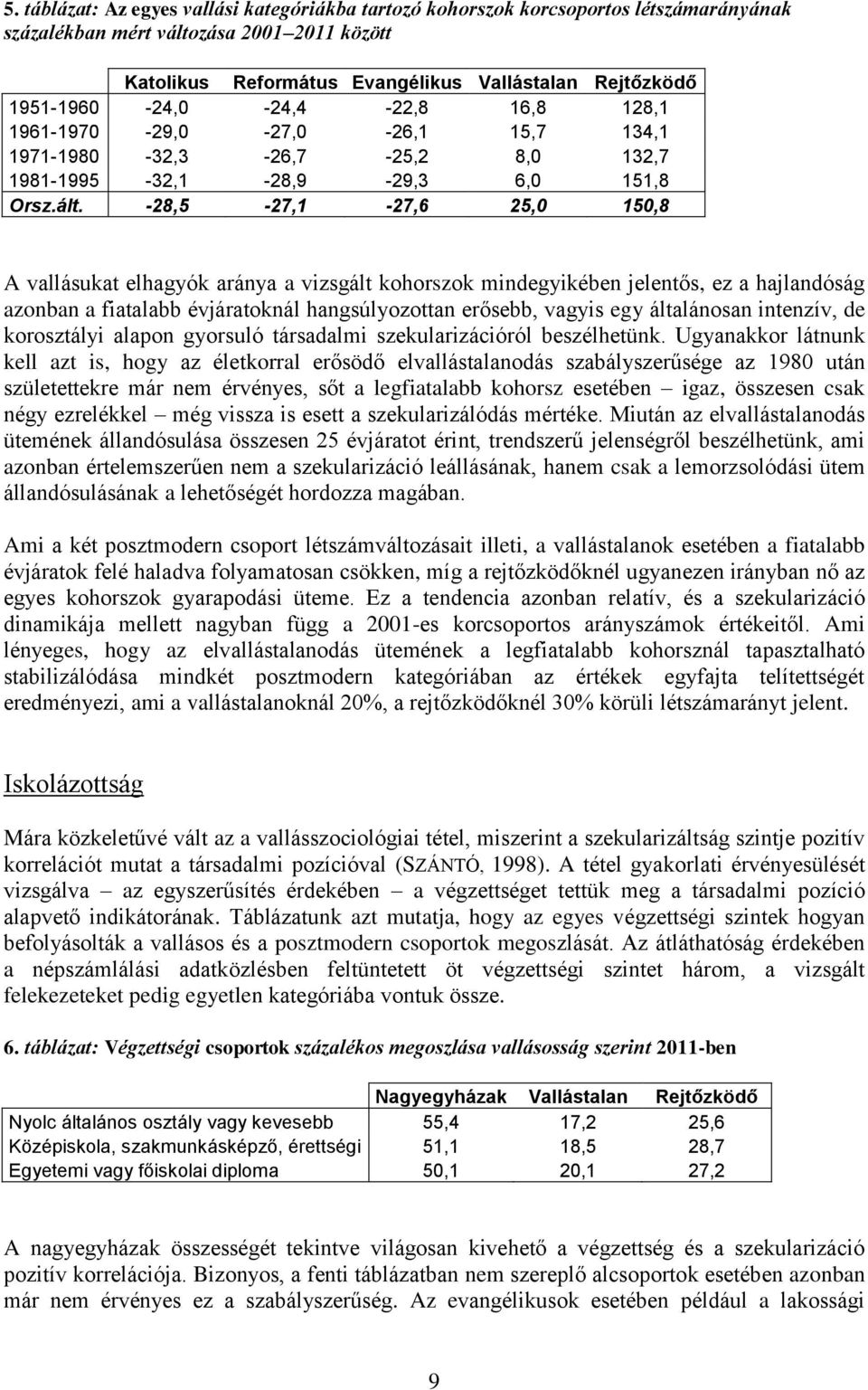 -28,5-27,1-27,6 25,0 150,8 A vallásukat elhagyók aránya a vizsgált kohorszok mindegyikében jelentős, ez a hajlandóság azonban a fiatalabb évjáratoknál hangsúlyozottan erősebb, vagyis egy általánosan