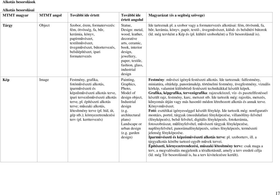 ipari tervezőművészeti alkotás terve, pl. építészeti alkotás terve; műszaki alkotás, létesítmény terve (pl. híd, út, gép stb.); környezetrendezési terv (pl.