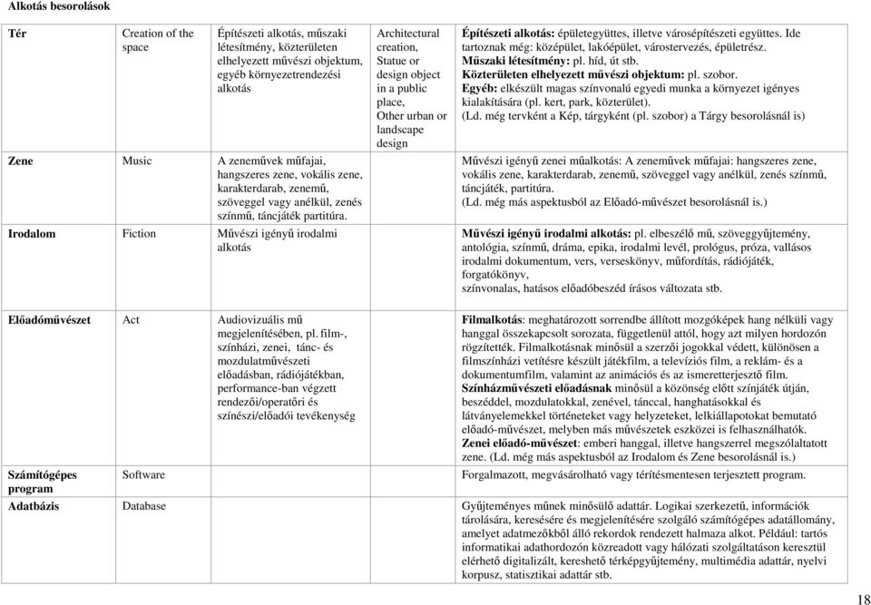 Irodalom Fiction Művészi igényű irodalmi alkotás Architectural creation, Statue or design object in a public place, Other urban or landscape design Építészeti alkotás: épületegyüttes, illetve