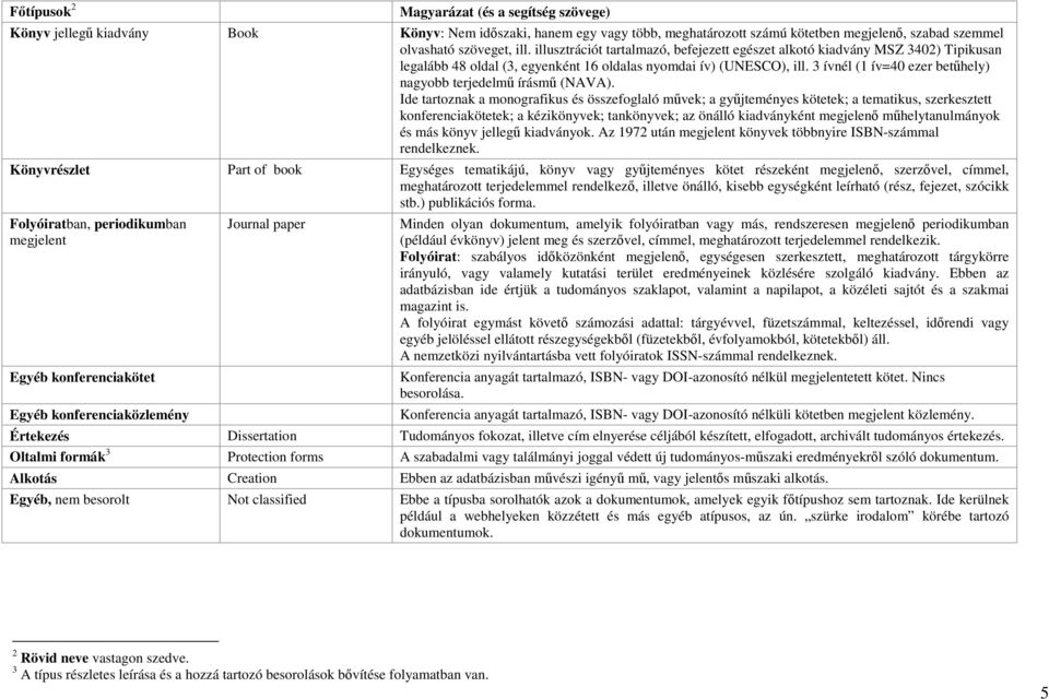 3 ívnél (1 ív=40 ezer betűhely) nagyobb terjedelmű írásmű (NAVA).