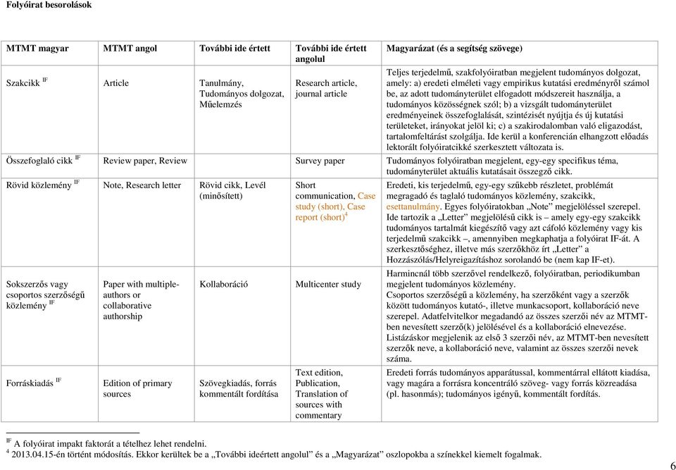 elfogadott módszereit használja, a tudományos közösségnek szól; b) a vizsgált tudományterület eredményeinek összefoglalását, szintézisét nyújtja és új kutatási területeket, irányokat jelöl ki; c) a