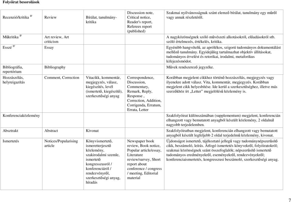 Esszé IF Essay Egyénibb hangvételű, az aprólékos, szigorú tudományos dokumentálást mellőző tanulmány.