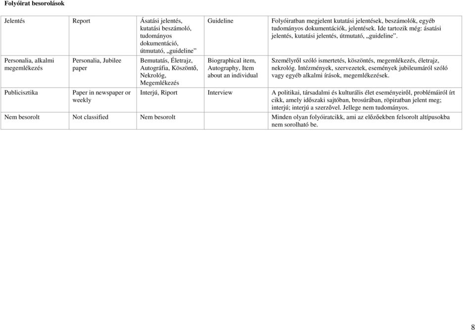 beszámolók, egyéb tudományos dokumentációk, jelentések. Ide tartozik még: ásatási jelentés, kutatási jelentés, útmutató, guideline.