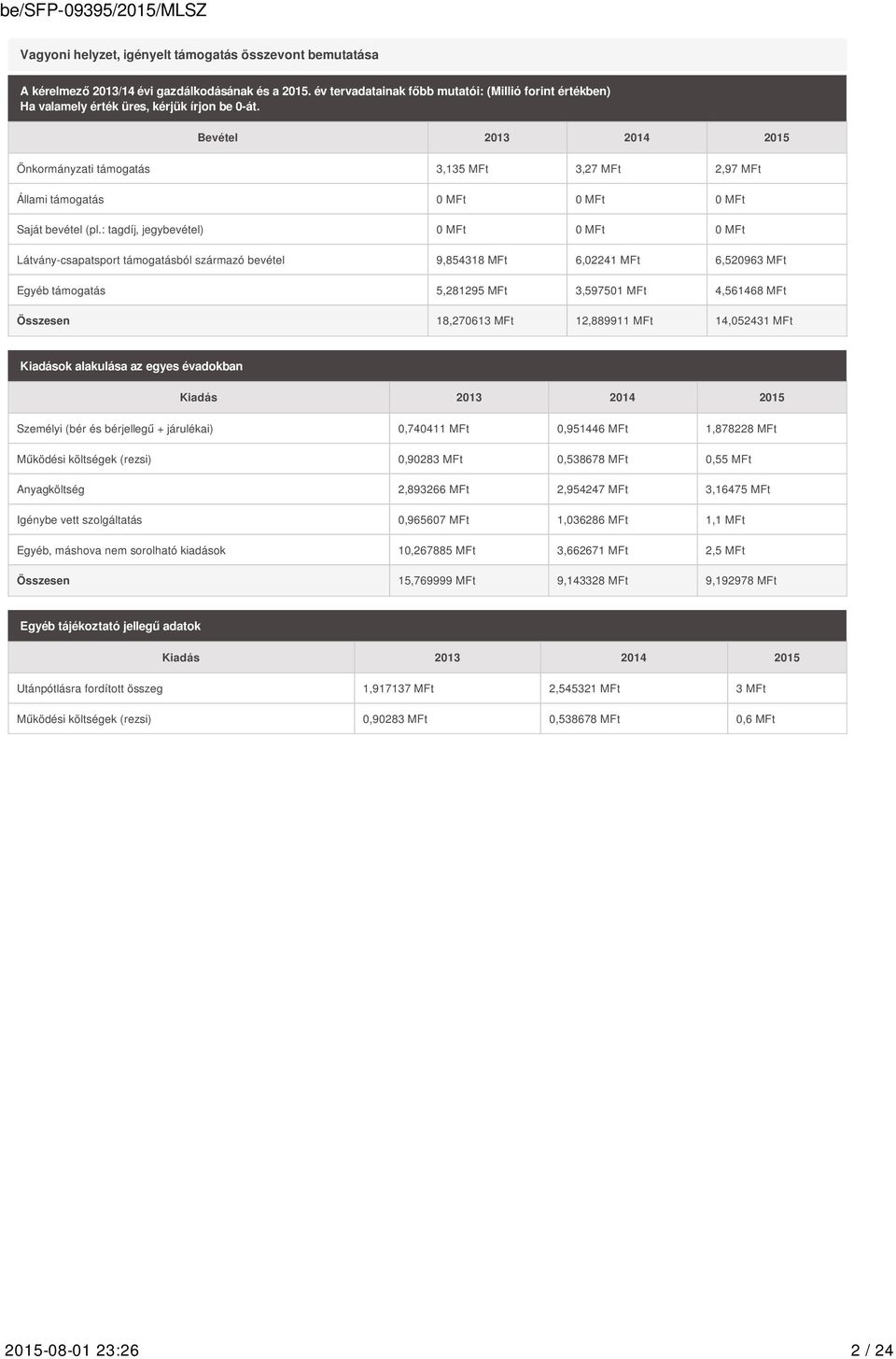 Bevétel 2013 2014 2015 Önkormányzati támogatás 3,135 MFt 3,27 MFt 2,97 MFt Állami támogatás 0 MFt 0 MFt 0 MFt Saját bevétel (pl.