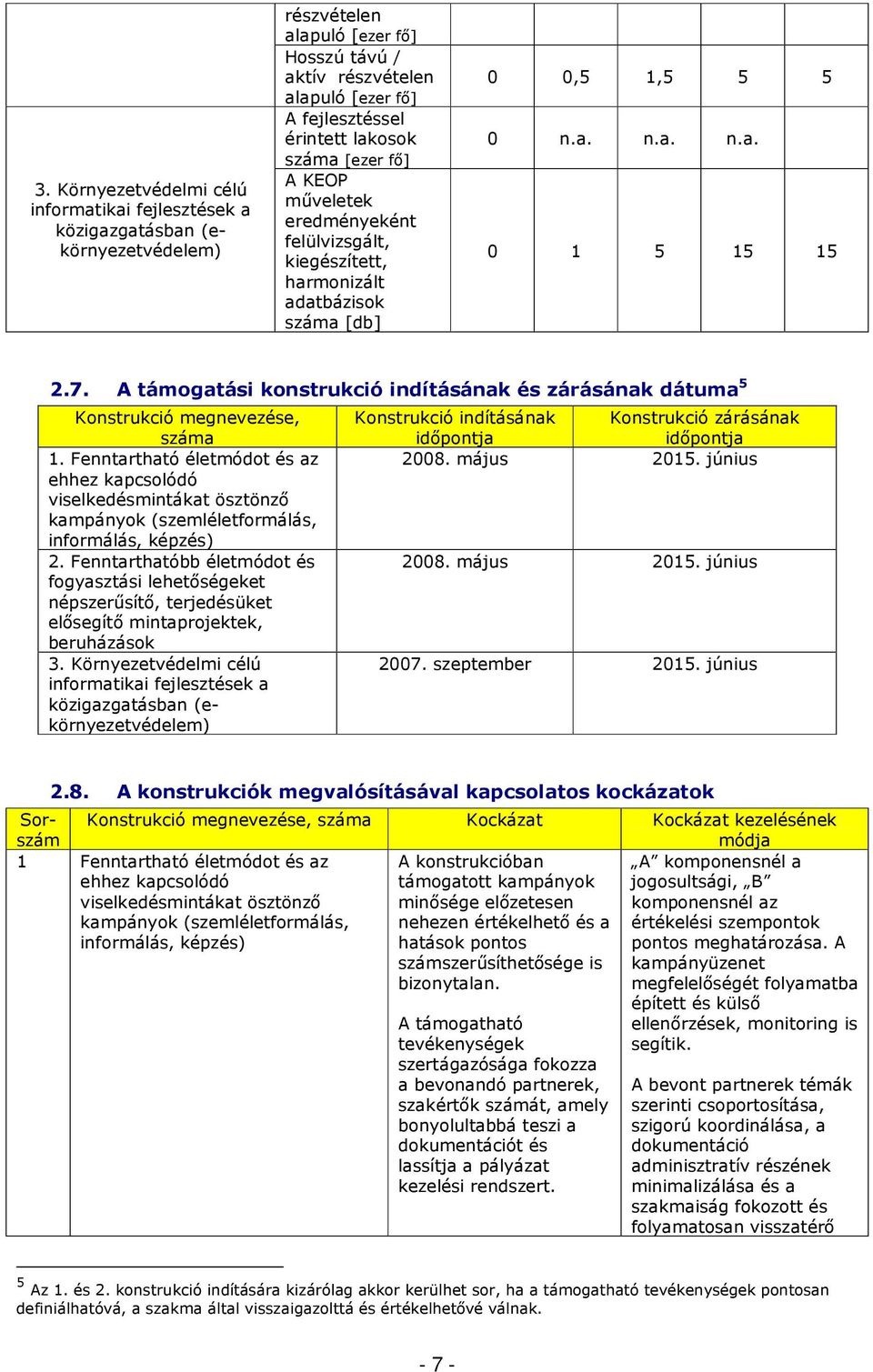 Fenntartható életmódot és az viselkedésmintákat ösztönzı kampányok (szemléletformálás, 2. Fenntarthatóbb életmódot és fogyasztási lehetıségeket népszerősítı, terjedésüket elısegítı mintaprojektek, 3.