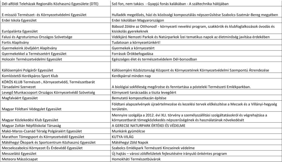 Hulladék megelőzés, házi és közösségi komposztálás népszerűsítése Szabolcs-Szatmár-Bereg megyében Erdei Iskolában Magyarországon Bábozd Zöldre az Otthonod!