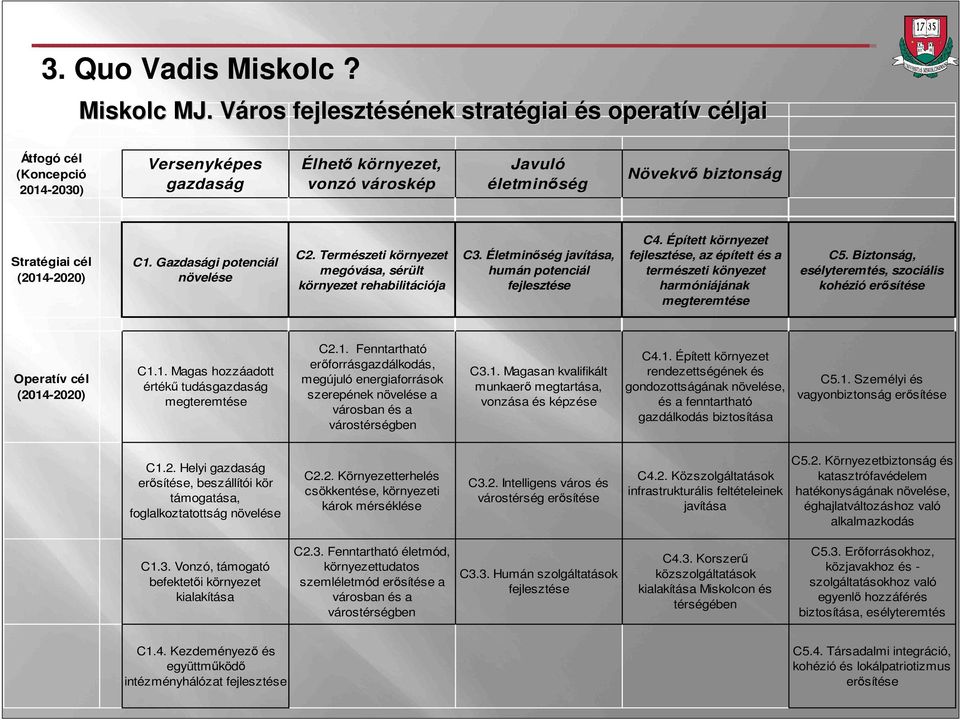 (2014-2020) C1. Gazdasági potenciál növelése C2. Természeti környezet megóvása, sérült környezet rehabilitációja C3. Életminőség javítása, humán potenciál fejlesztése C4.