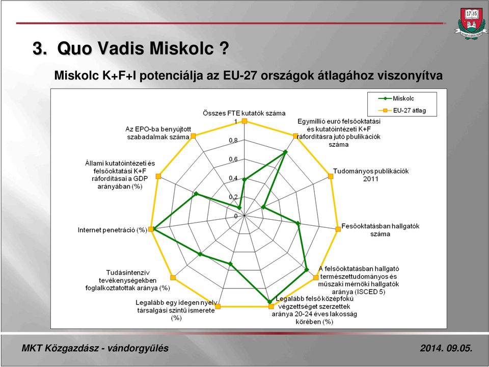 potenciálja az EU-27