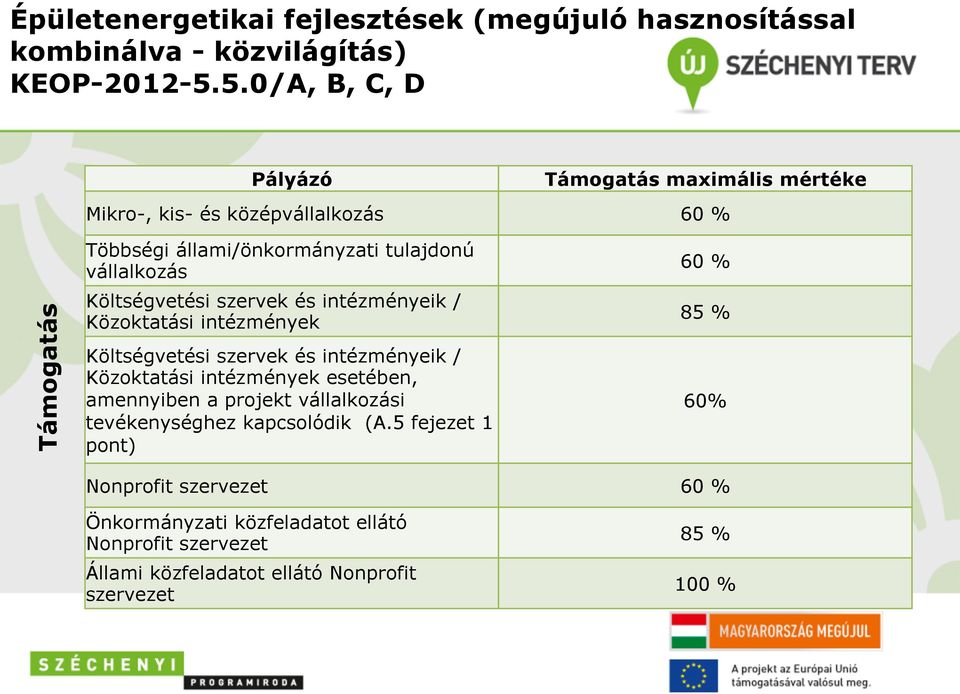 Költségvetési szervek és intézményeik / Közoktatási intézmények Költségvetési szervek és intézményeik / Közoktatási intézmények esetében, amennyiben a