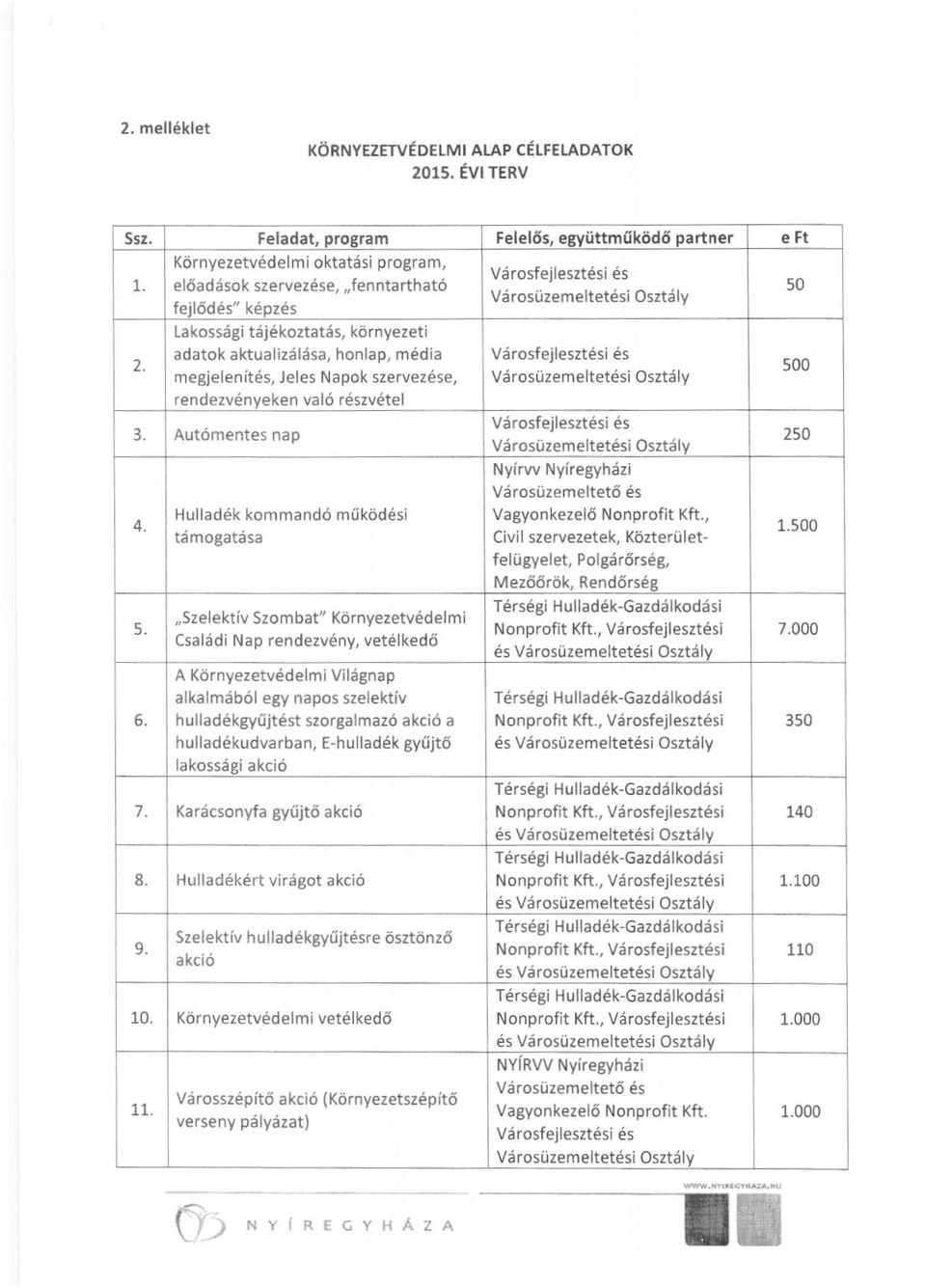 Környezetvédelmi oktatási program, előad á sok szervezése, "fenntartható fejlődés " ké pzés La kossági tájékoztatás, környezeti adatok aktualizálása, honlap, média megjelenítés, Jeles Napok