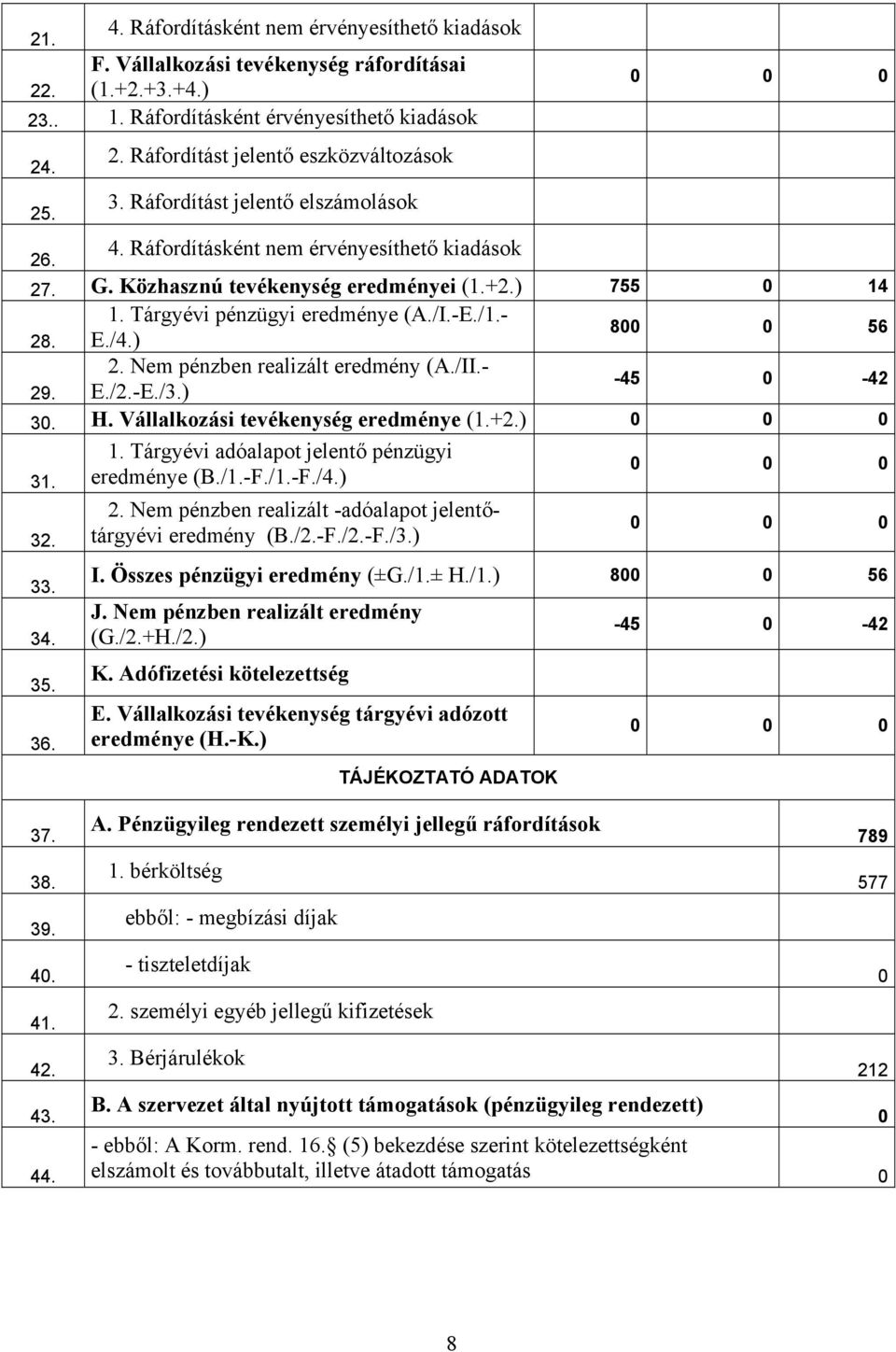 ) 800 0 56 2. Nem pénzben realizált eredmény (A./II.- 29. E./2.-E./3.) -45 0-42 30. H. Vállalkozási tevékenység eredménye (1.+2.) 0 0 0 1. Tárgyévi adóalapot jelentő pénzügyi 31. eredménye (B./1.-F.