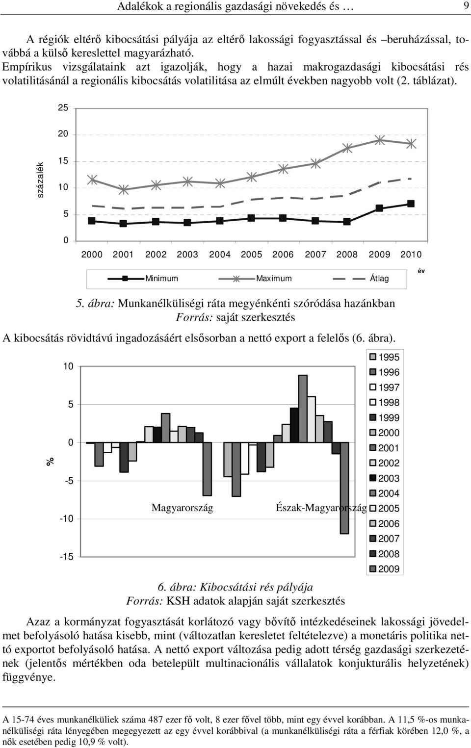 25 20 százalék 15 10 5 0 2000 2001 2002 2003 2004 2005 2006 2007 2008 2009 2010 Minimum Maximum Átlag év 5.