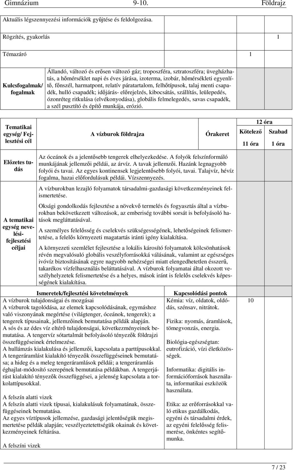 hőmérsékleti egyenlítő, főnszél, harmatpont, relatív páratartalom, felhőtípusok, talaj menti csapadék, hulló csapadék; időjárás- előrejelzés, kibocsátás, szállítás, leülepedés, ózonréteg ritkulása