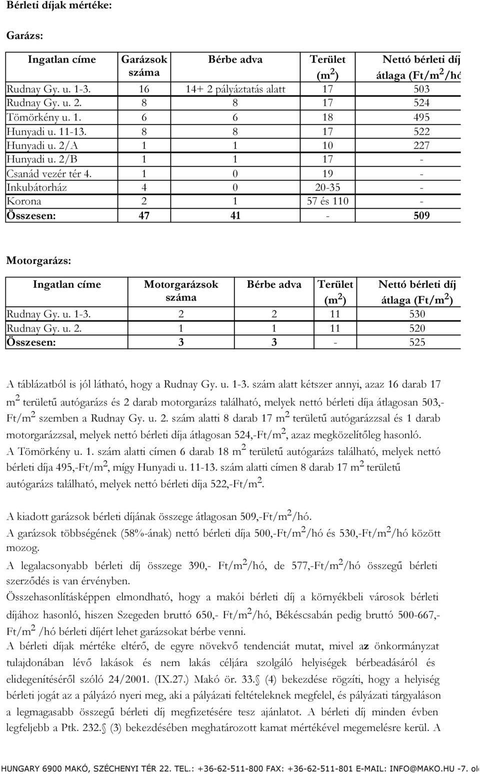 1 0 19 - Inkubátorház 4 0 20-35 - Korona 2 1 57 és 110 - Összesen: 47 41-509 Motorgarázs: Ingatlan címe Motorgarázsok száma Bérbe adva Terület (m 2 ) Nettó bérleti díj átlaga (Ft/m 2 ) Rudnay Gy. u.