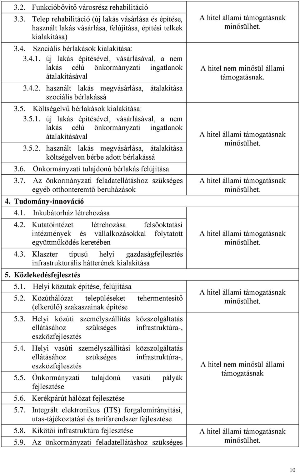 használt lakás megvásárlása, átalakítása szociális bérlakássá 3.5. Költségelvű bérlakások kialakítása: 3.5.1.