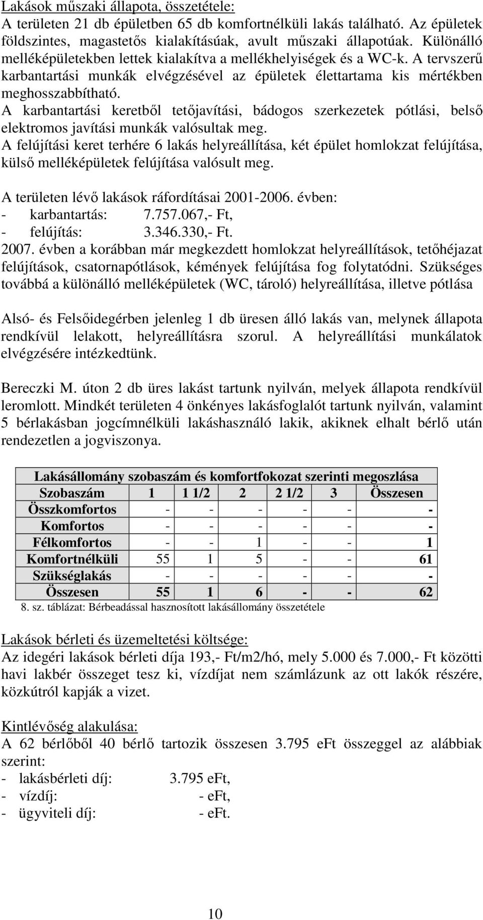 A karbantartási keretbıl tetıjavítási, bádogos szerkezetek pótlási, belsı elektromos javítási munkák valósultak meg.