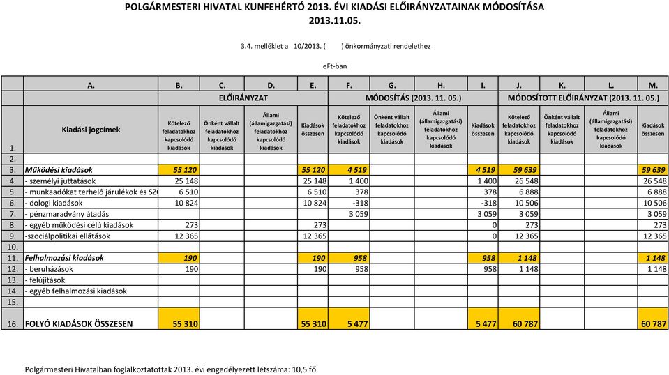 ) Önként vállalt Állami (államigazgatási) Kiadások Kötelező Önként vállalt Állami (államigazgatási) Kiadások Kötelező Önként vállalt Állami (államigazgatási) 2. 3.