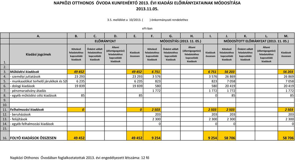 ) Kiadási jogcímek Kötelező Önként vállalt Állami (államigazgatási) Kiadások Kötelező Önként vállalt Állami (államigazgatási) Kiadások Kötelező Önként vállalt Állami (államigazgatási) 2. 3.