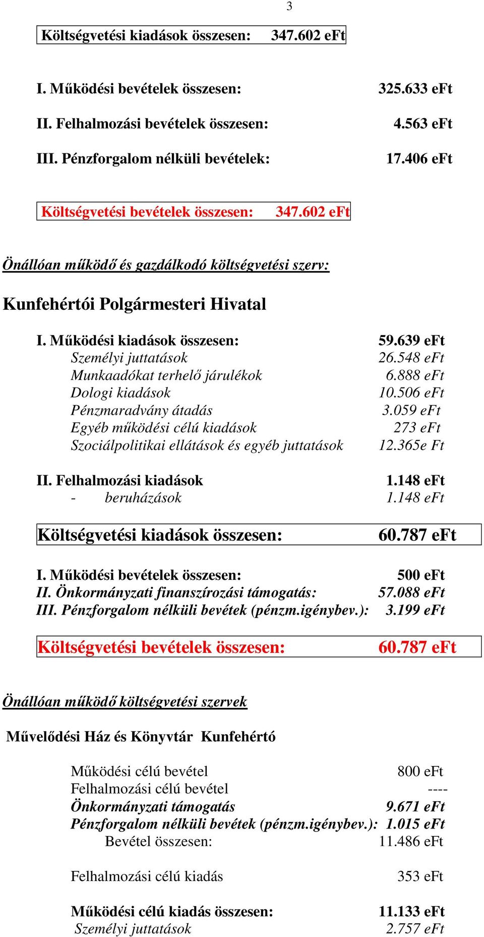 506 eft Pénzmaradvány átadás 3.059 eft mőködési célú 273 eft Szociálpolitikai ellátások és egyéb juttatások 12.365e Ft II. 148 eft - beruházások 148 eft Költségvetési : 60.787 eft I.