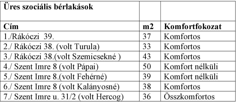 / Szent Imre 8 (volt Pápai) 50 Komfort nélküli 5./ Szent Imre 8.(volt Fehérné) 39 Komfort nélküli 6.