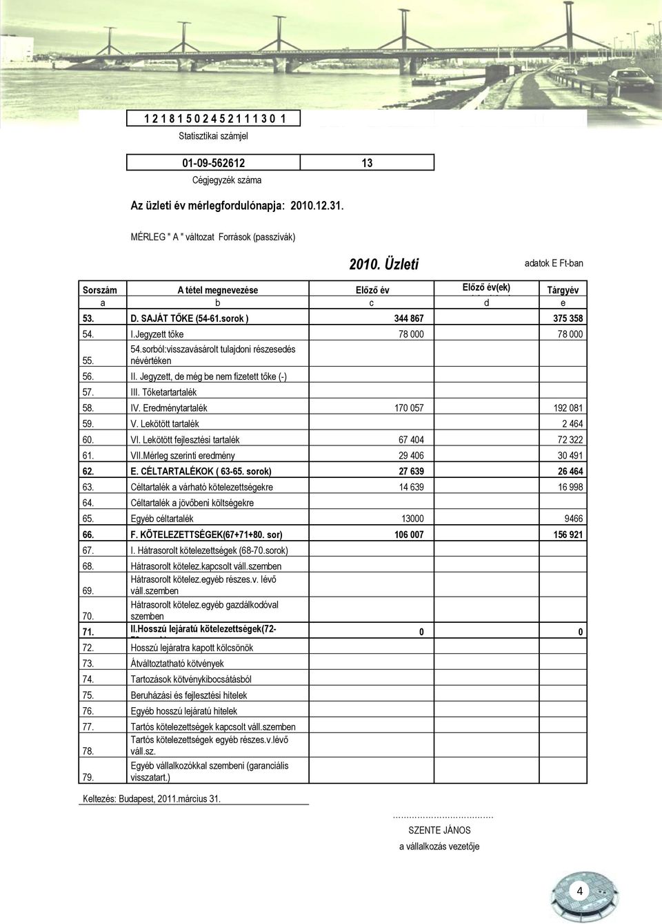 I.Jegyzett tőke 78 000 78 000 55. 54.sorból:visszavásárolt tulajdoni részesedés névértéken 56. II. Jegyzett, de még be nem fizetett tőke (-) 57. III. Tőketartartalék 58. IV.