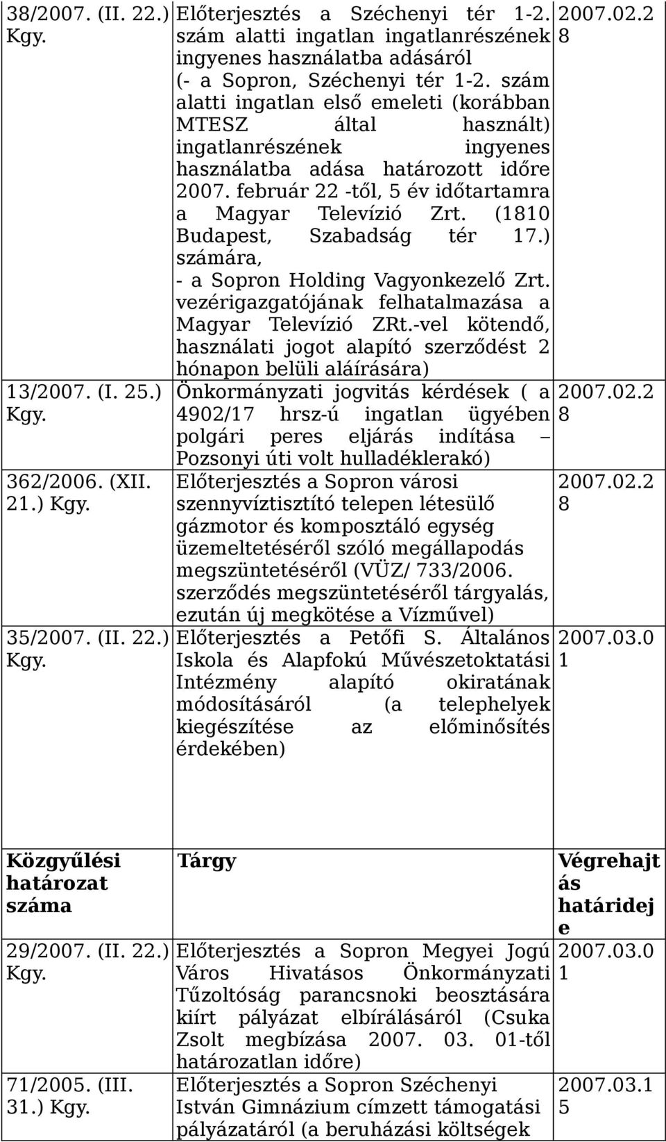 (80 Budapest, Szabadság tér 7.) számára, - a Sopron Holding Vagyonkezelő Zrt. vezérigazgatójának felhatalmazása a Magyar Televízió ZRt.