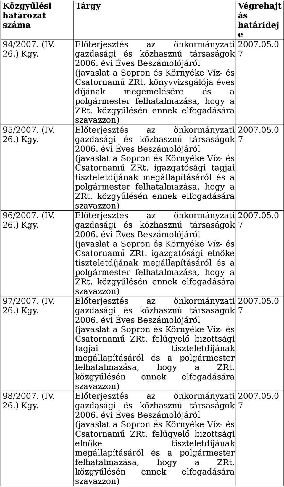 közgyűlésén ennek elfogadására szavazzon) Előterjesztés az önkormányzati gazdasági és közhasznú társaságok 2006. évi Éves Beszámolójáról (javaslat a Sopron és Környéke Víz- és Csatornamű ZRt.